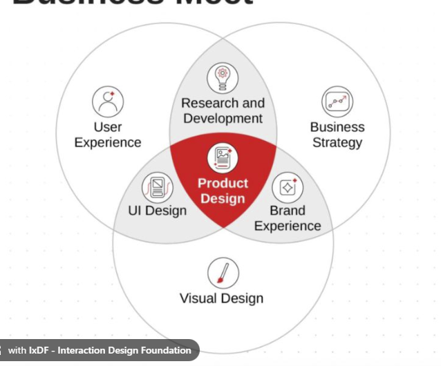 Image: screenshot from LinkedIn - Product Design