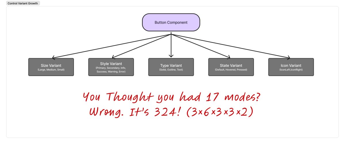 Image: FigJam screenshot of hypothetical bad variant growth